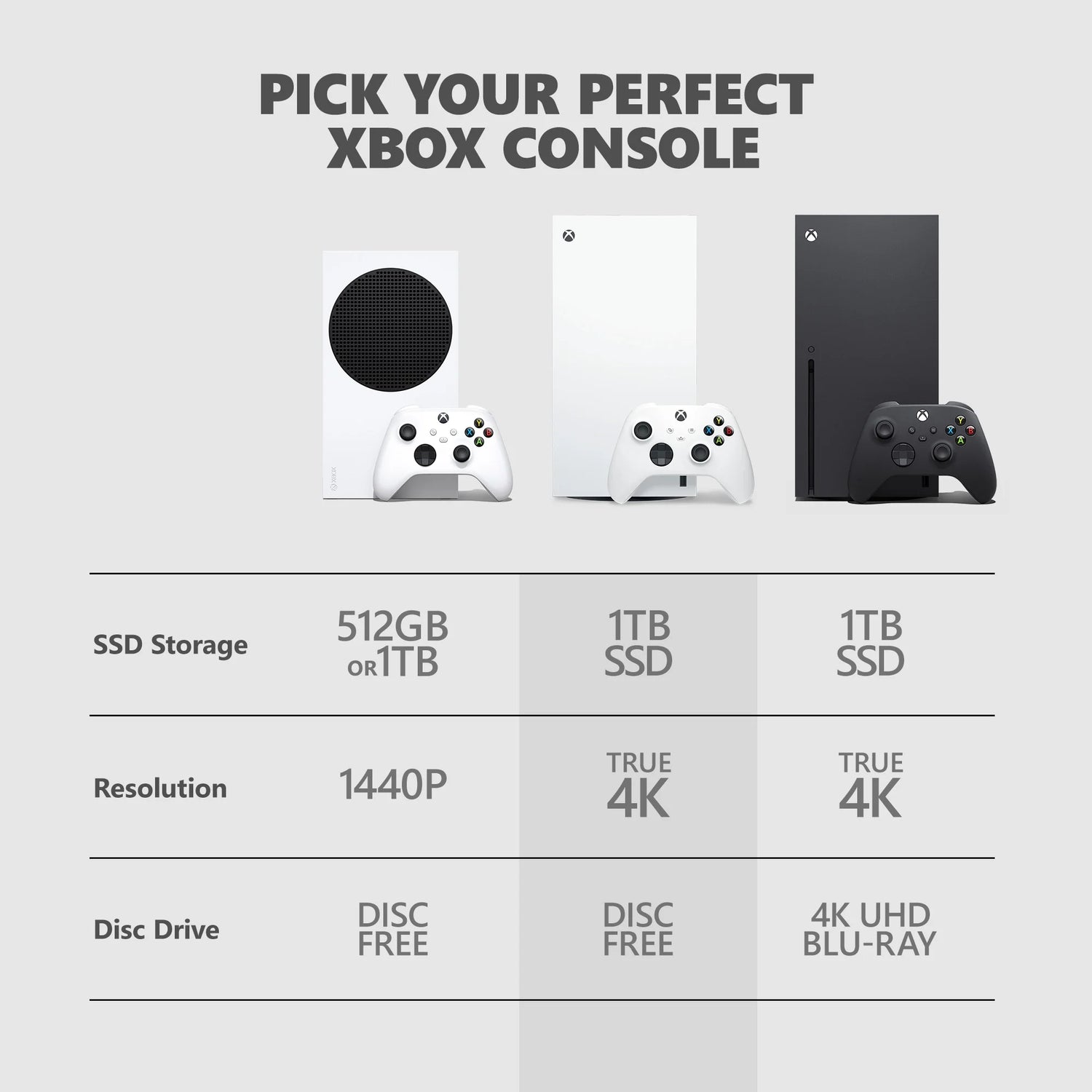 Series X - All Digital Gaming Console - 1TB SSD - Includes  Wireless Controller - 4K Gaming - 120FPS - Robot White